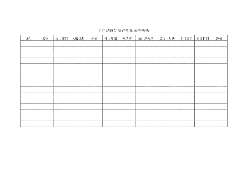 全自动固定资产折旧表格模板.docx_第1页