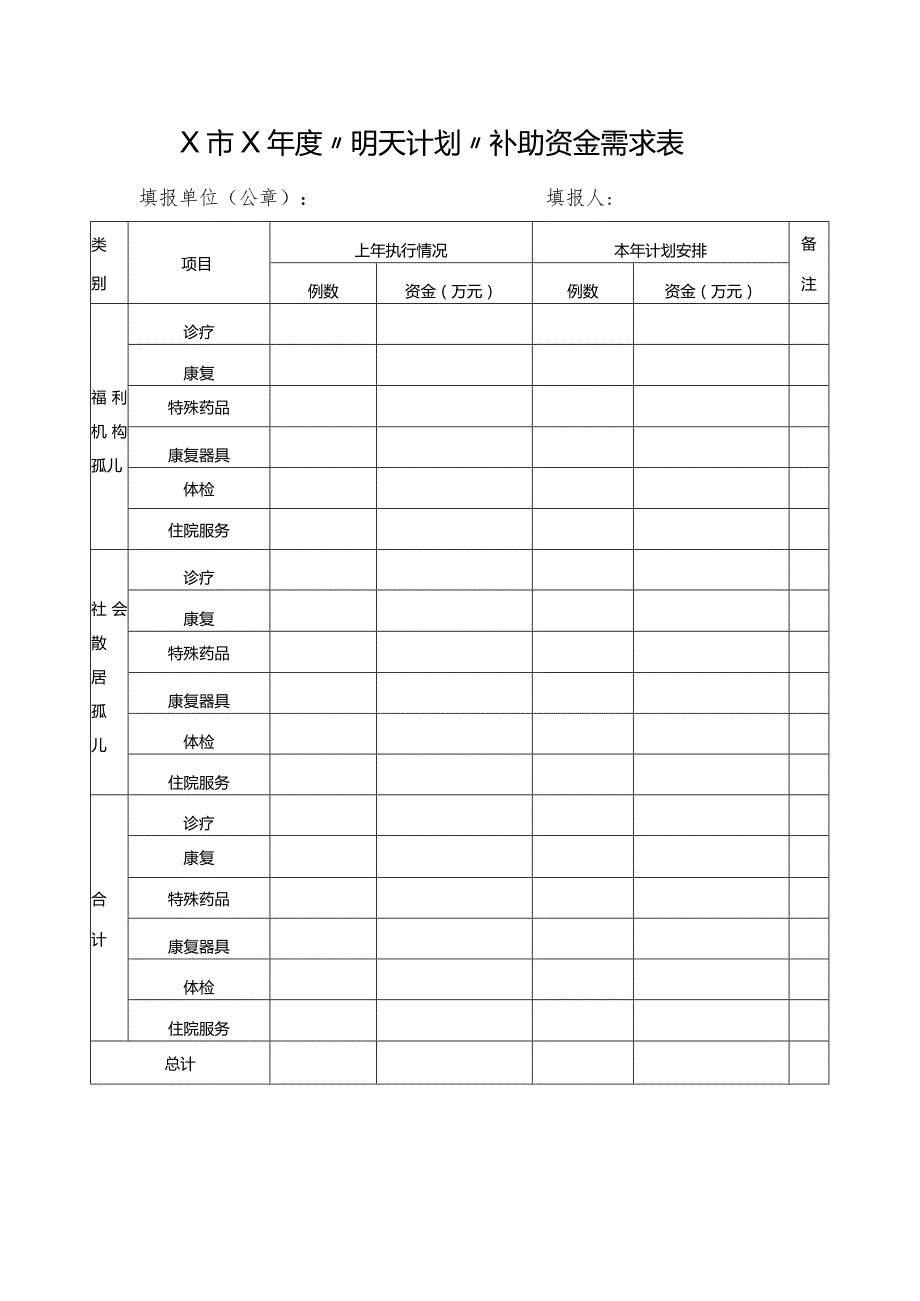 明天计划补助资金需求表.docx_第1页