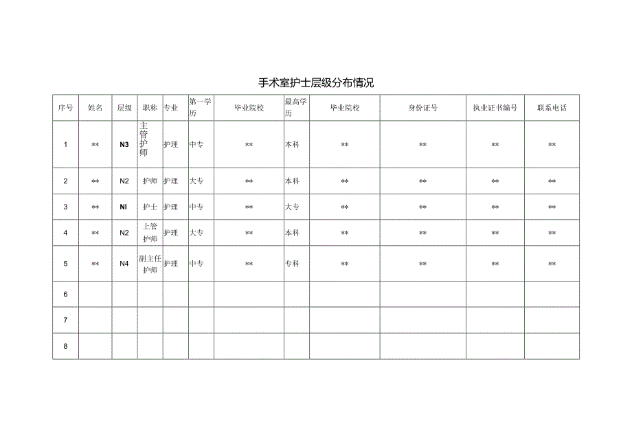 手术室护士层级分布花名册.docx_第1页