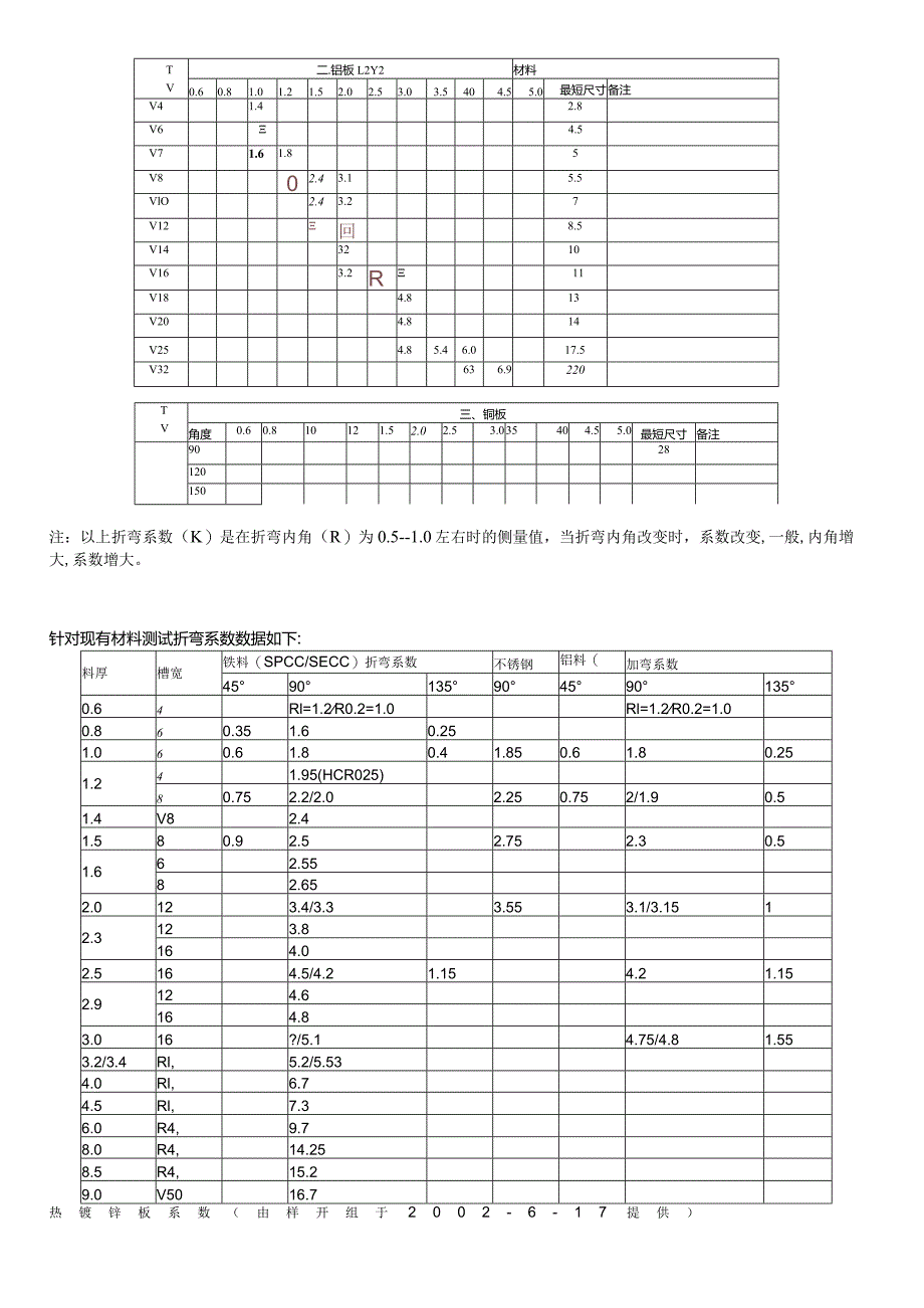 常用材料折弯系数表大全.docx_第3页