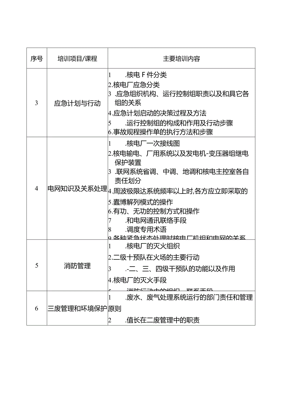 值长培训内容.docx_第2页