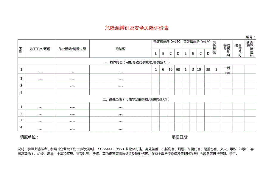 危险源辨识及安全风险评价表模板.docx_第1页