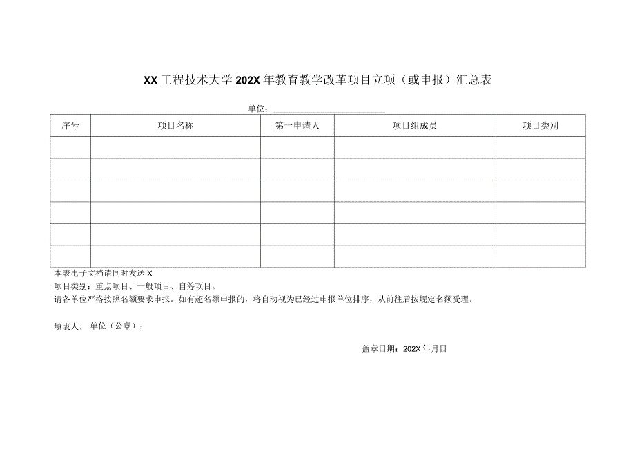 XX工程技术大学202X年教育教学改革项目立项（或申报）汇总表（2023年）.docx_第1页