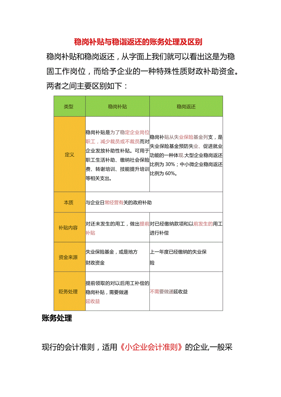 稳岗补贴与稳岗返还的账务处理及区别.docx_第1页