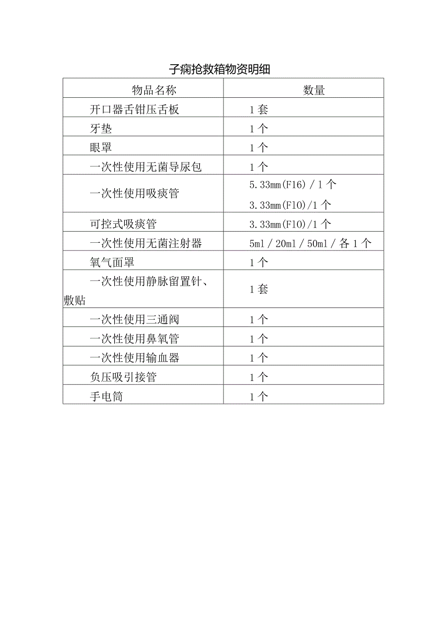 子痫抢救箱物资明细.docx_第1页