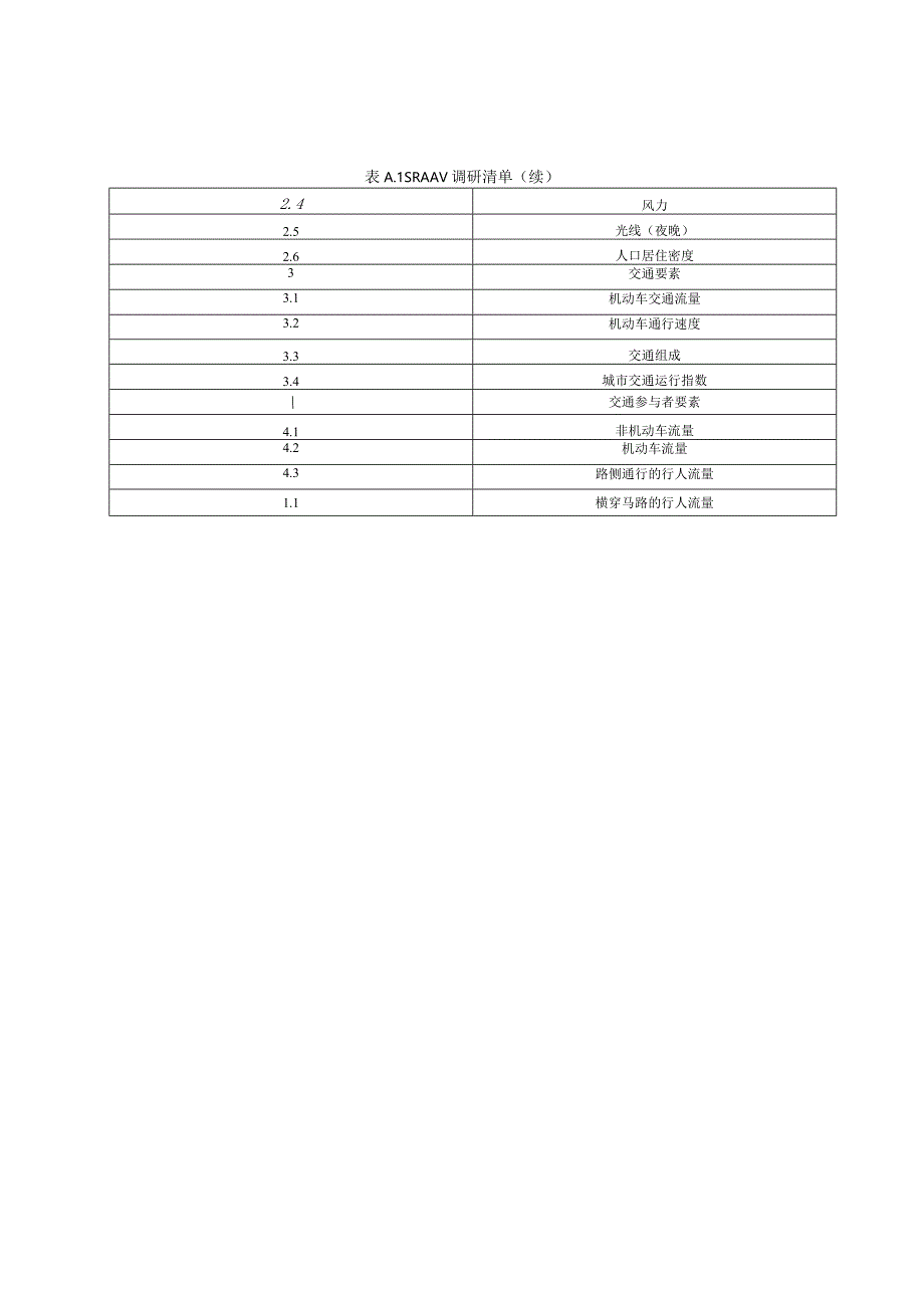SRAAV评估流程与调研清单、评估方法、环境分级、清单、安全评估指标、交通影响程度判定表.docx_第3页