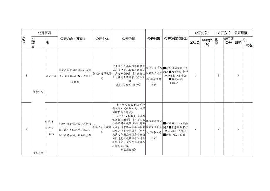 XX生态环境领域基层政务公开标准目录.docx_第3页