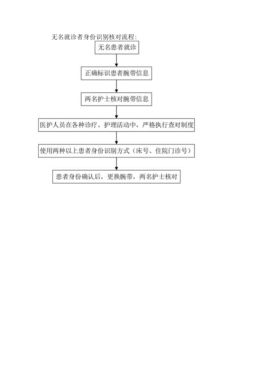 医院就诊者身份识别制度.docx_第3页