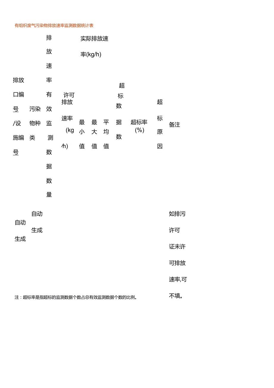 有组织废气污染物排放速率监测数据统计表.docx_第1页