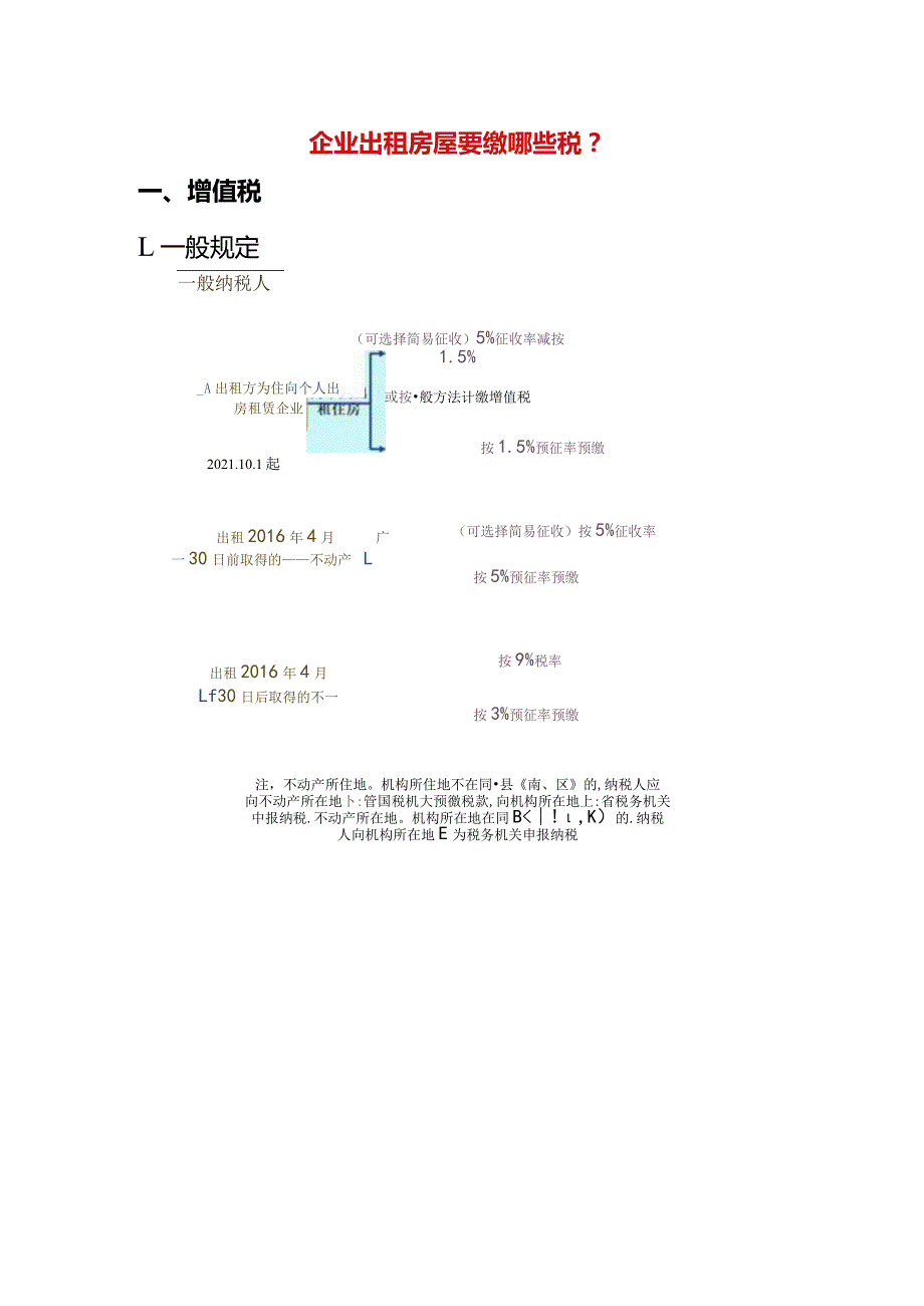 企业出租房屋要缴哪些税.docx_第1页