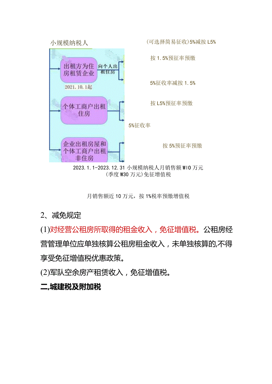 企业出租房屋要缴哪些税.docx_第3页