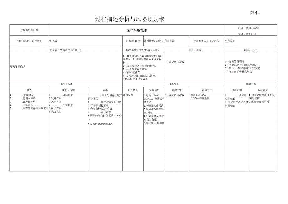 过程描述分析与风险识别卡.docx_第1页