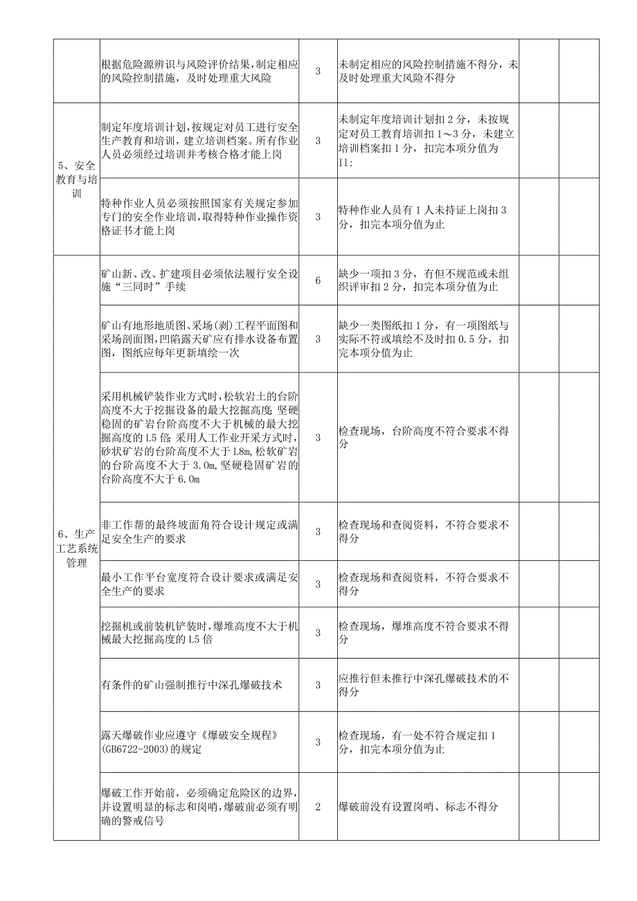 小型露天采石场安全标准化四、五级量化考评表.docx_第3页