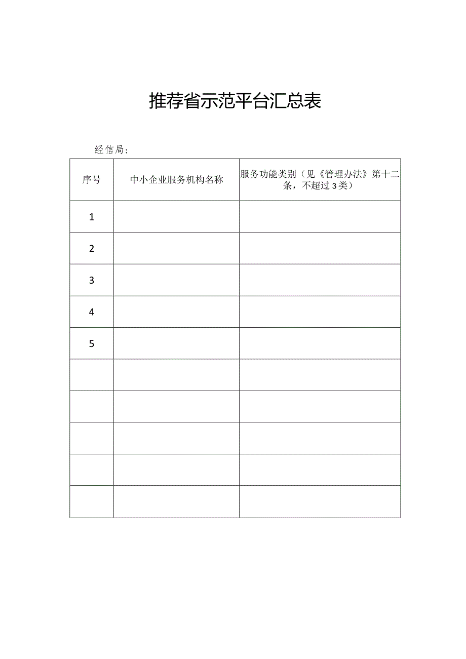 推荐省示范平台汇总表.docx_第1页