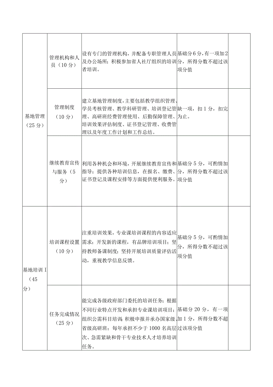 甘肃省专业技术人员继续教育基地考核评估评分表、评估表.docx_第2页