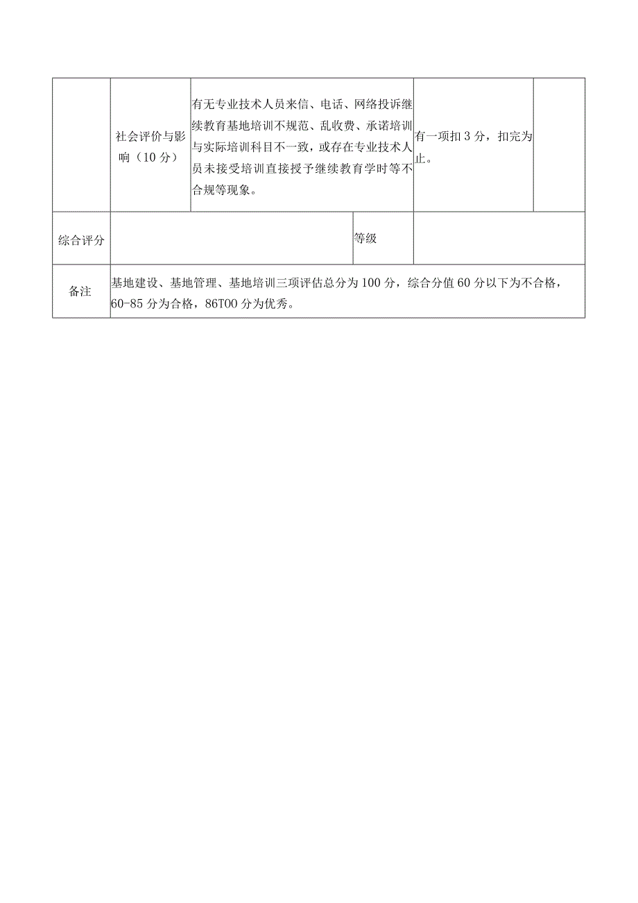 甘肃省专业技术人员继续教育基地考核评估评分表、评估表.docx_第3页