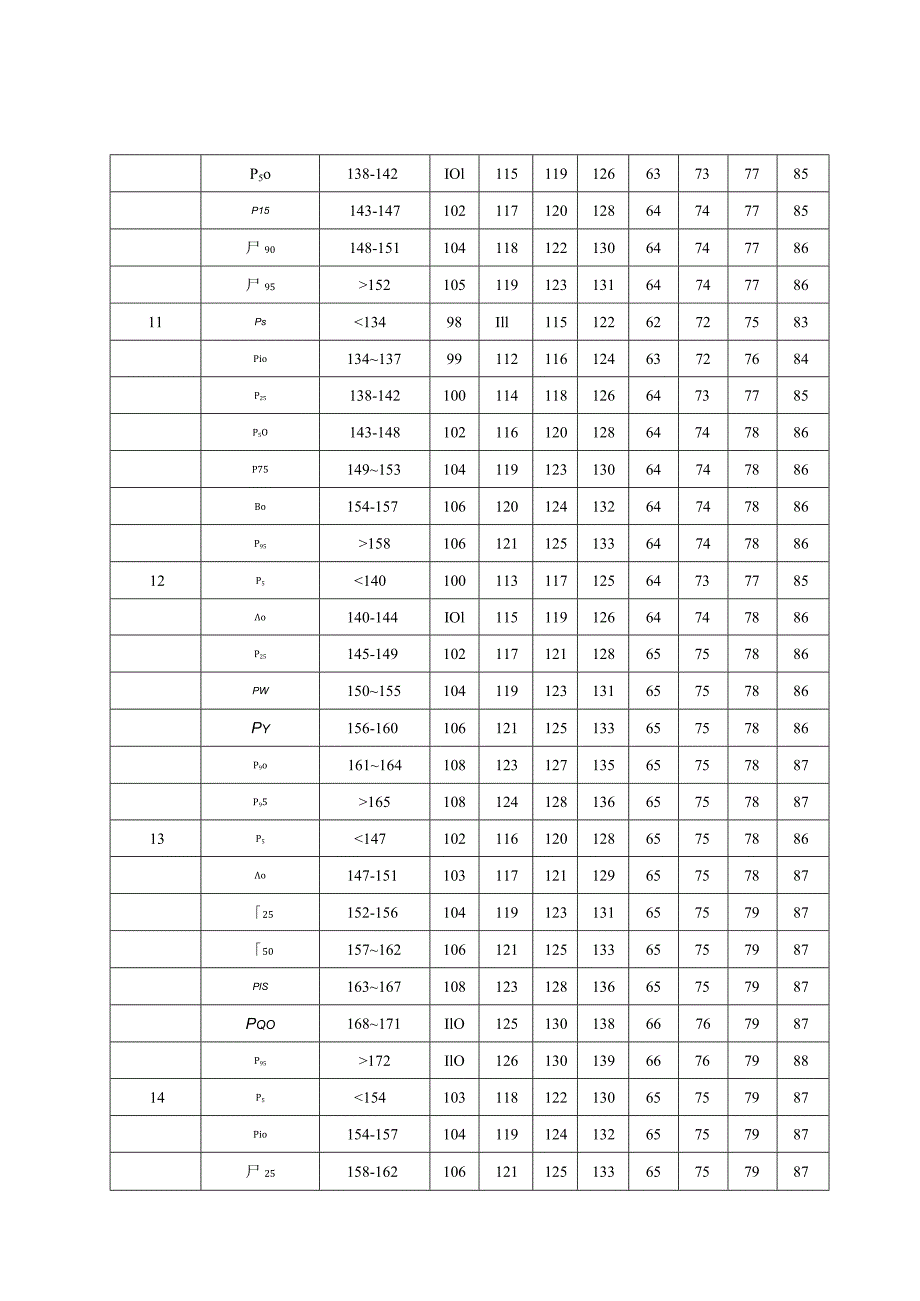 3~17岁男童、女童年龄别及身高别血压、分类、诊室、动态血压测量操作流程.docx_第3页