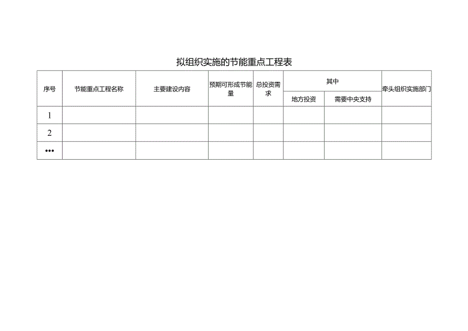 拟组织实施的节能重点工程表.docx_第1页