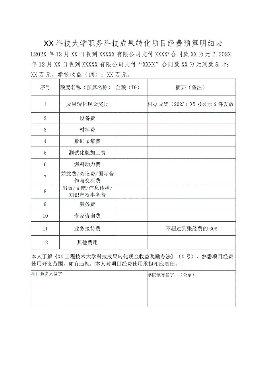 XX科技大学职务科技成果转化项目经费预算明细表（2023年）.docx_第1页