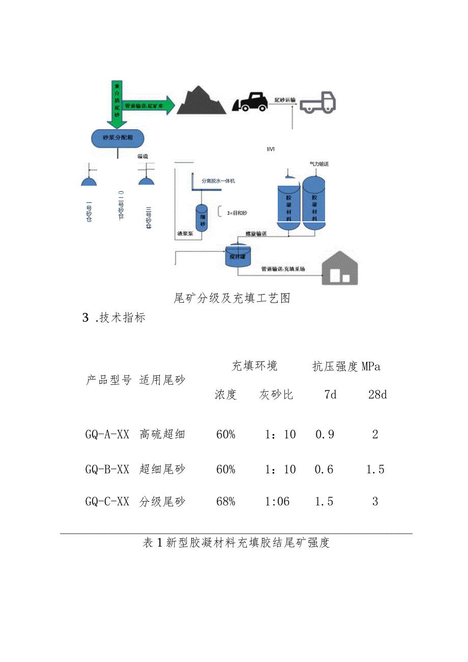 安徽省尾矿综合利用技术工艺及应用案例.docx_第3页