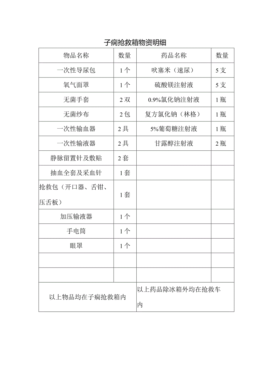 子痫抢救箱物资明细.docx_第1页