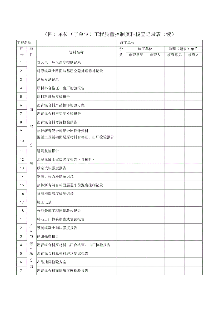 附表6单位工程质量控制资料核查记录市政基础.docx_第3页