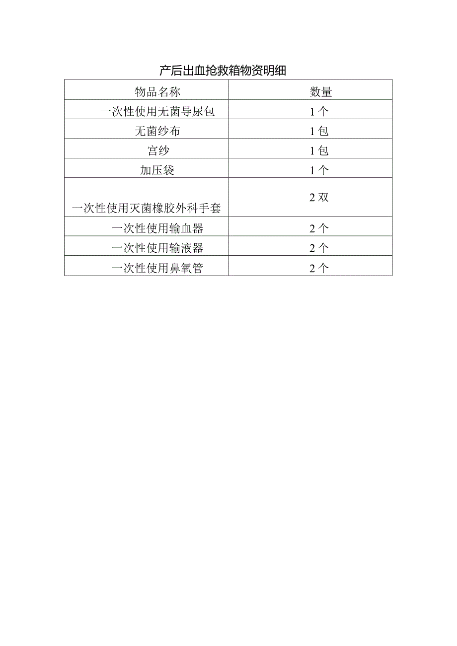 产后出血抢救箱物资明细.docx_第1页