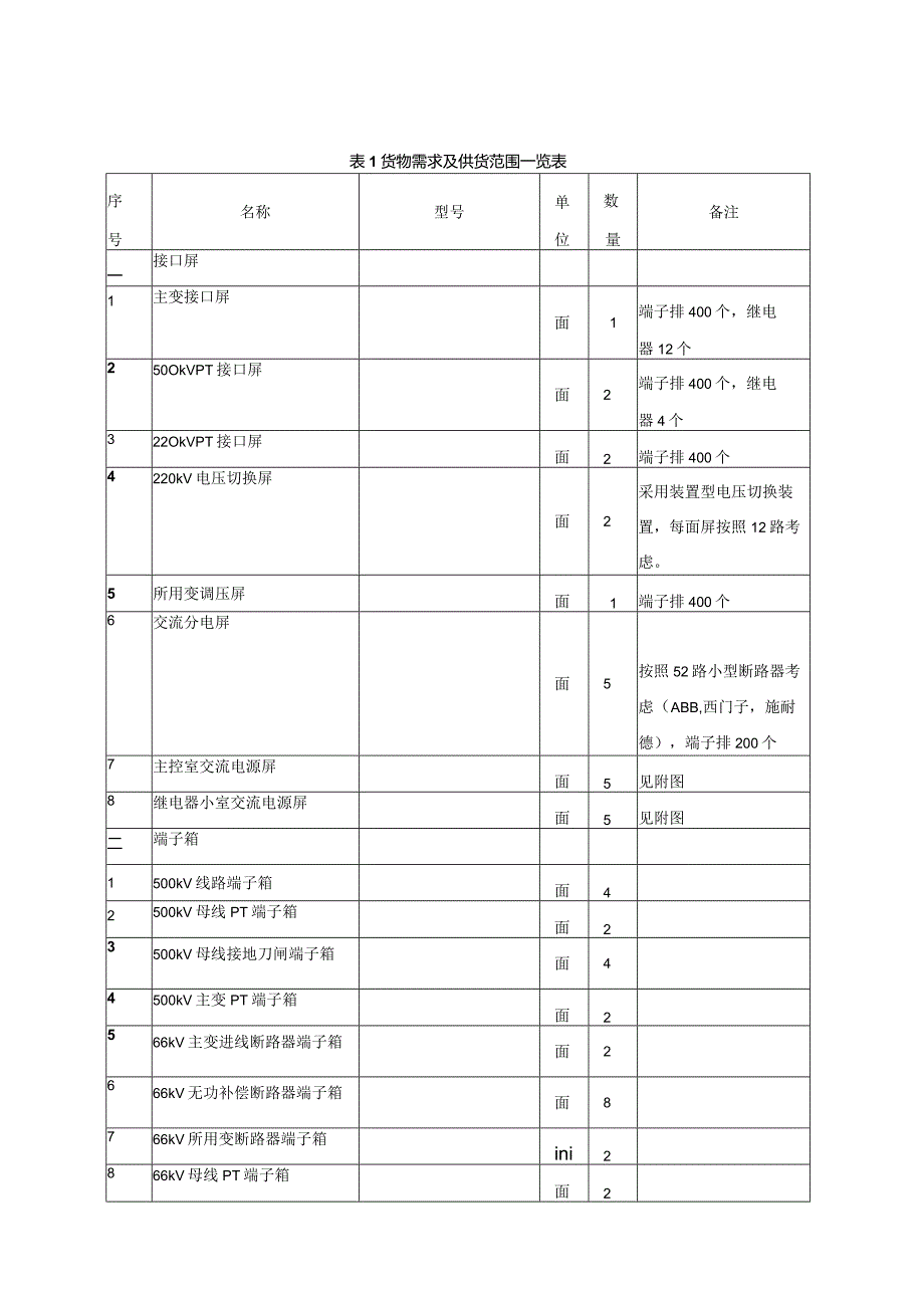 变电站屏柜、端子箱技术规范（2023年）.docx_第2页