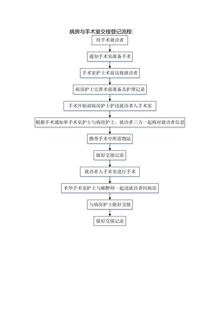 医院病房与手术室交接登记制度.docx_第2页