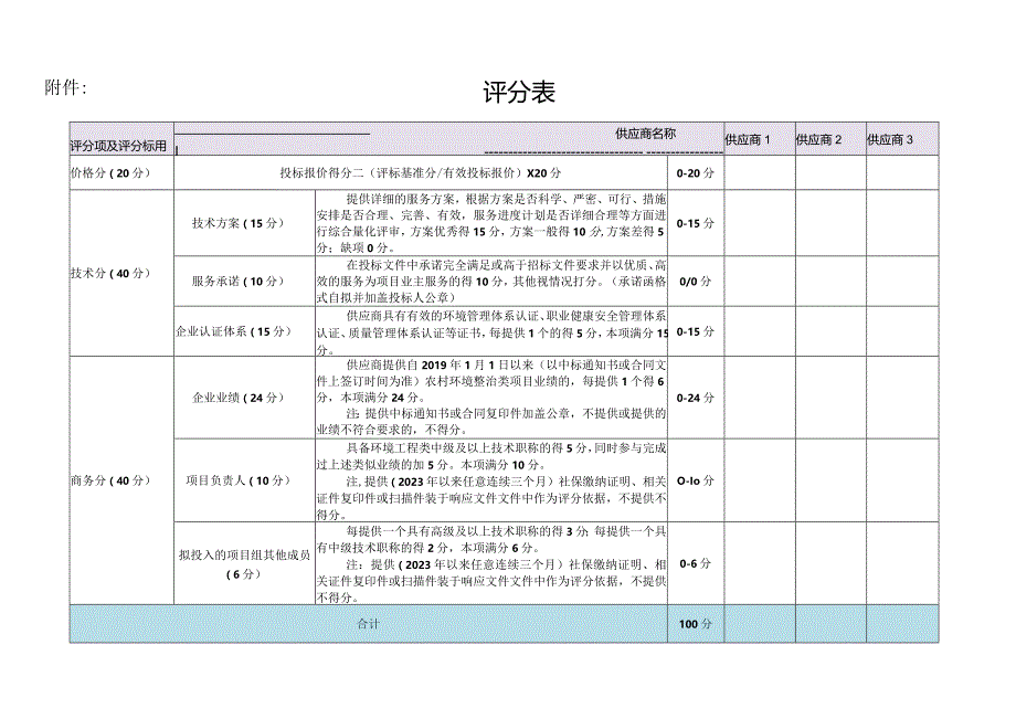 附件 评分表.docx_第1页