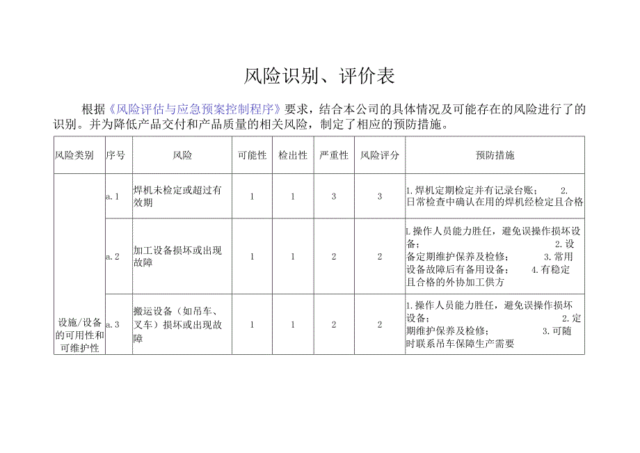 风险识别、评价表.docx_第1页