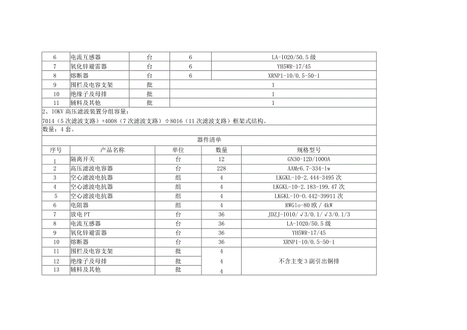 XX电力科技有限公司高压滤波装置报价方案（2023年）.docx_第2页