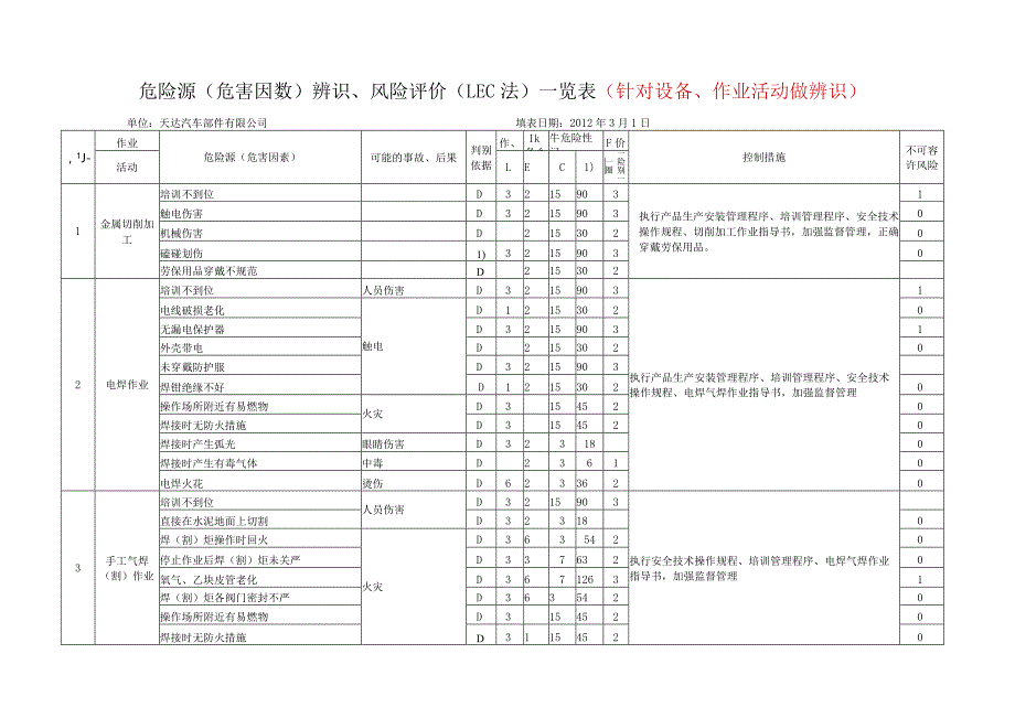 风险识别表.docx_第1页