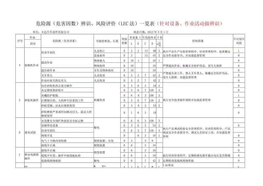 风险识别表.docx_第2页