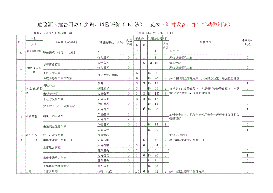 风险识别表.docx_第3页