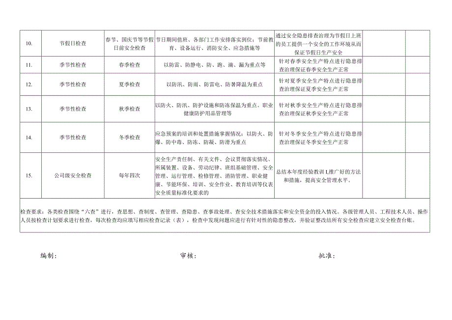 2024年安全检查计划表.docx_第2页