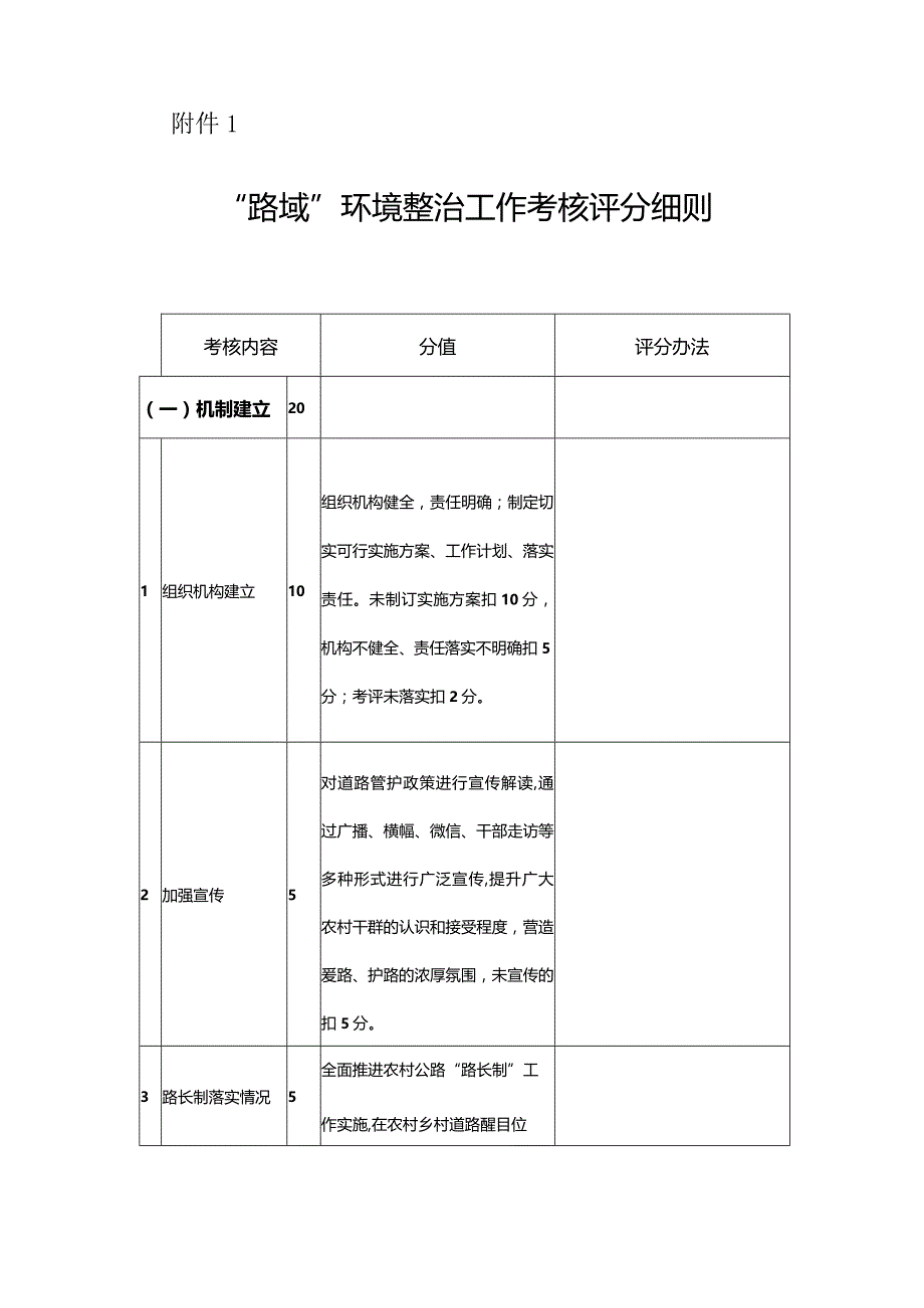 XX街道学习运用“千万工程”经验扎实开展农村人居环境整治提升“攻坚行动”考核办法.docx_第3页