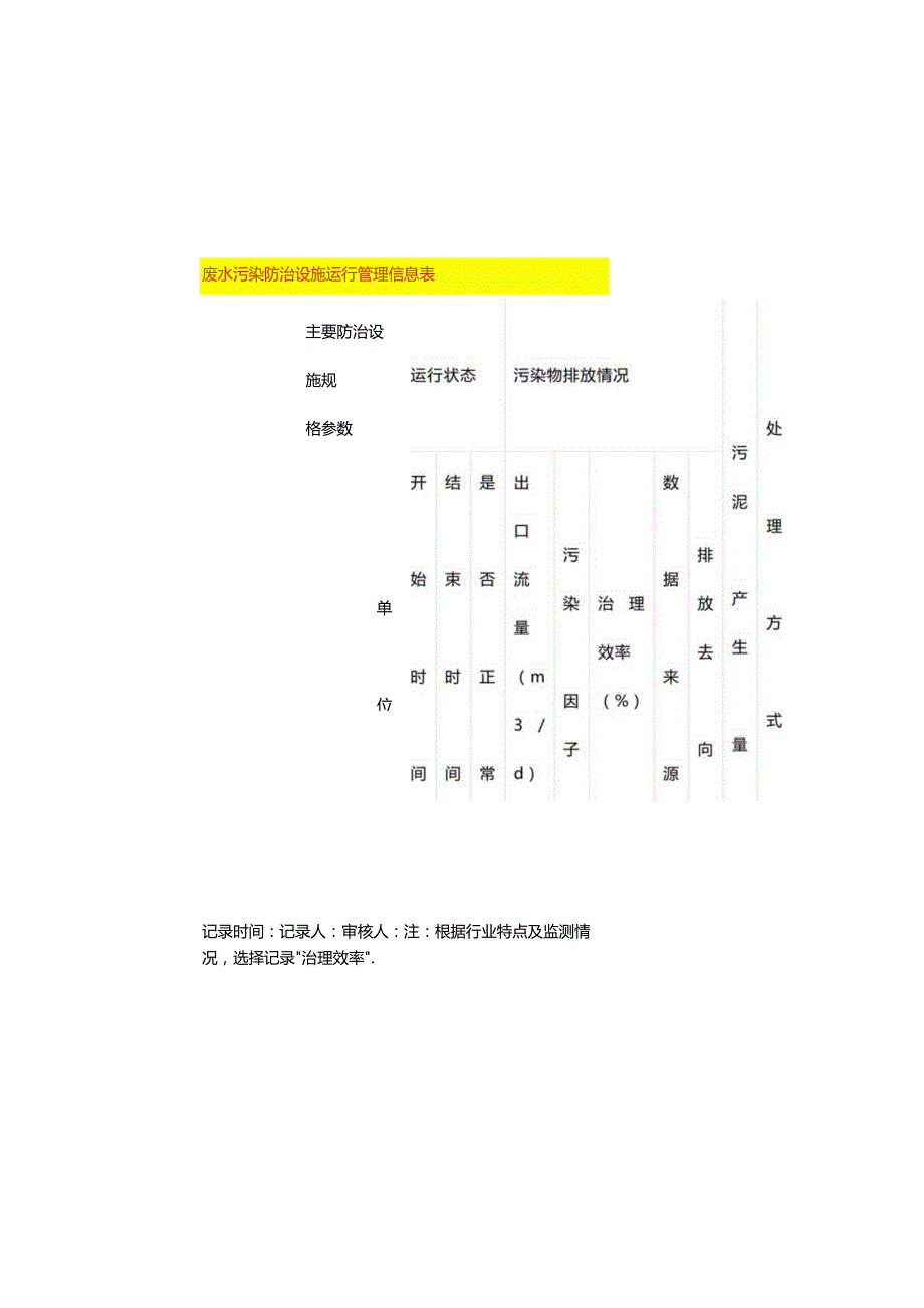 废水污染防治设施运行管理信息表模板.docx_第2页