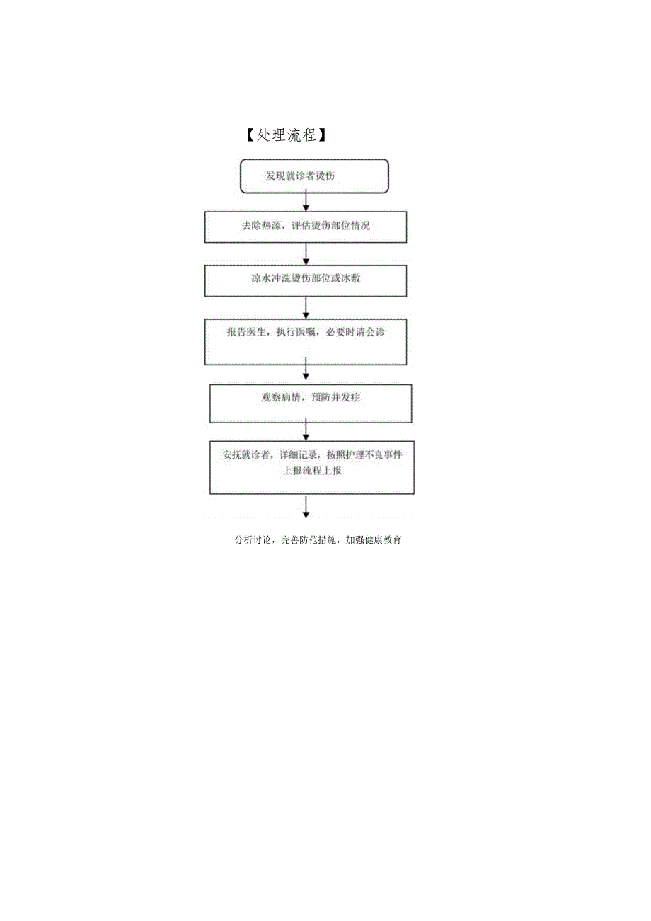 应急处理措施.docx_第2页