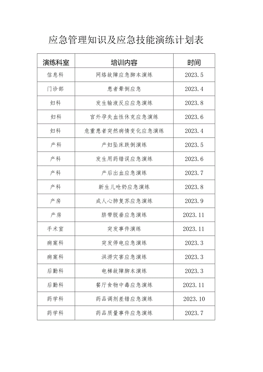 应急管理知识及应急技能演练计划表.docx_第1页