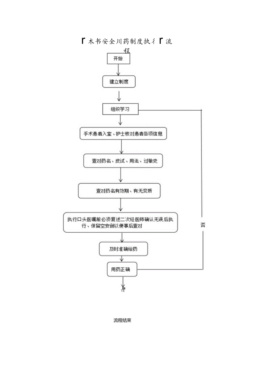 手术室药品管理及安全使用制度.docx_第3页