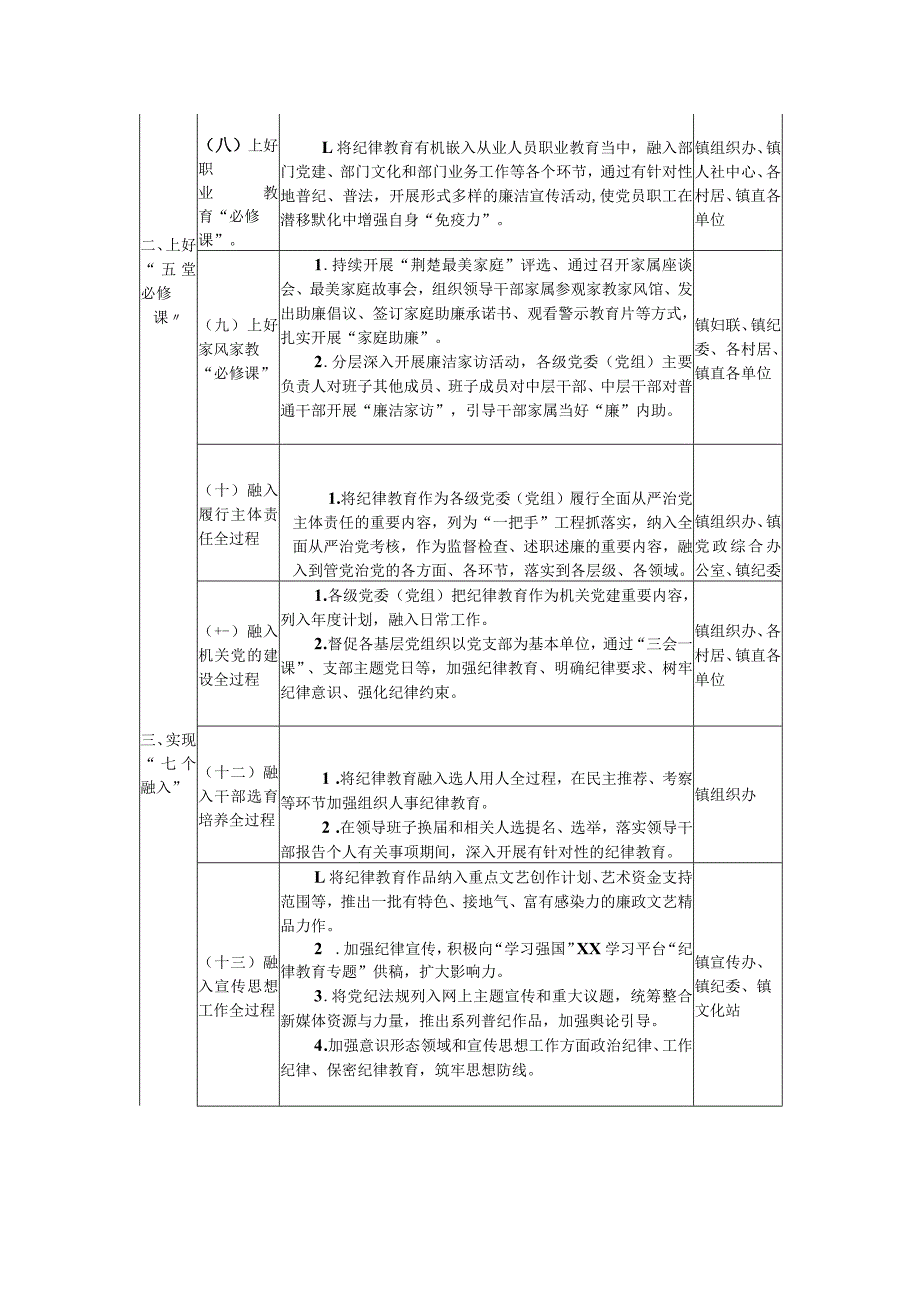 XX镇加强党员干部纪律教育工作重点任务清单.docx_第2页