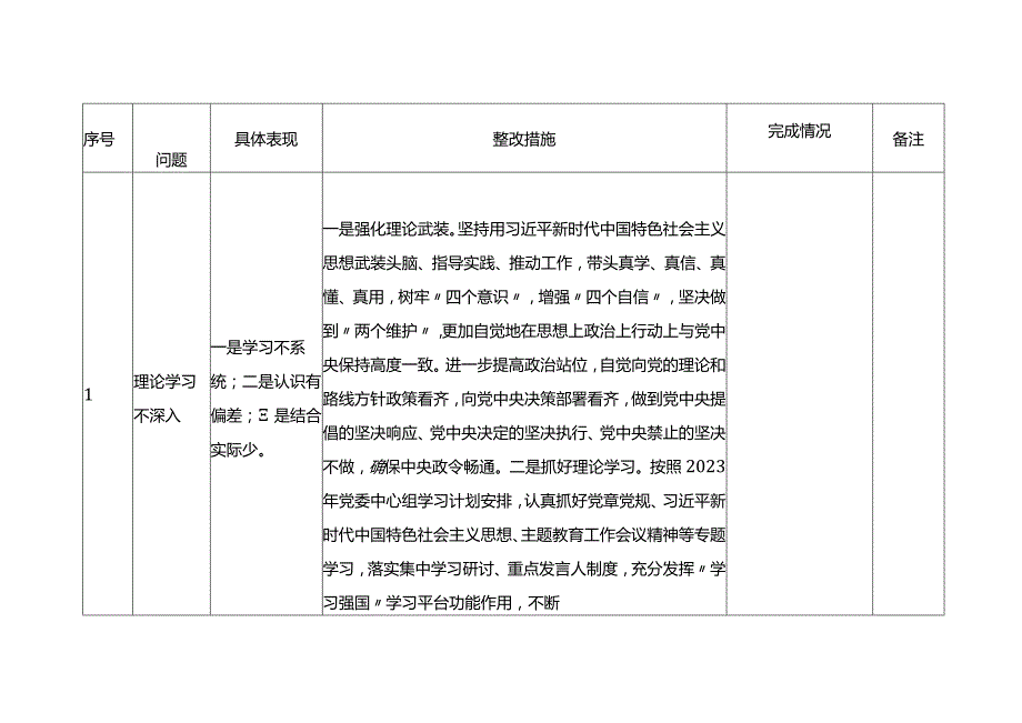 第二批主题教育清单及整改措施情况台账表格（查摆、六个方面存在问题及整改措施）.docx_第1页