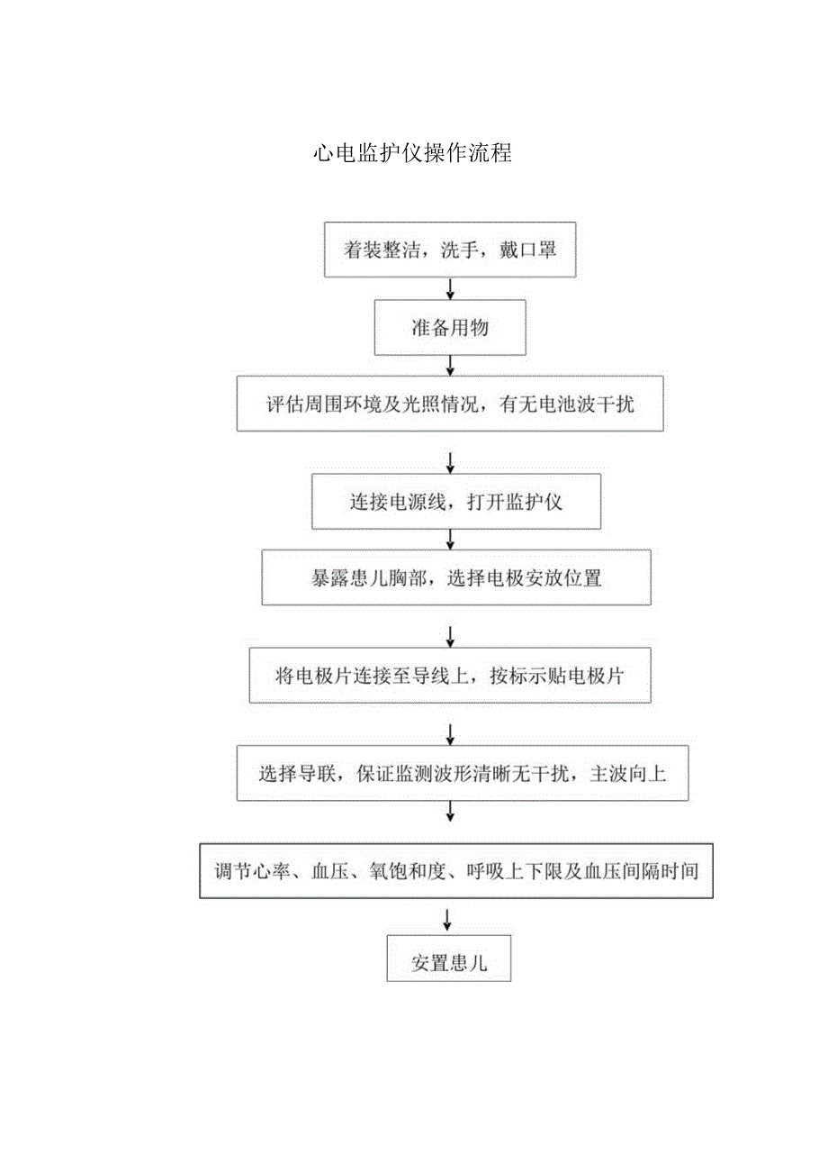 心电监护仪操作流程.docx_第1页