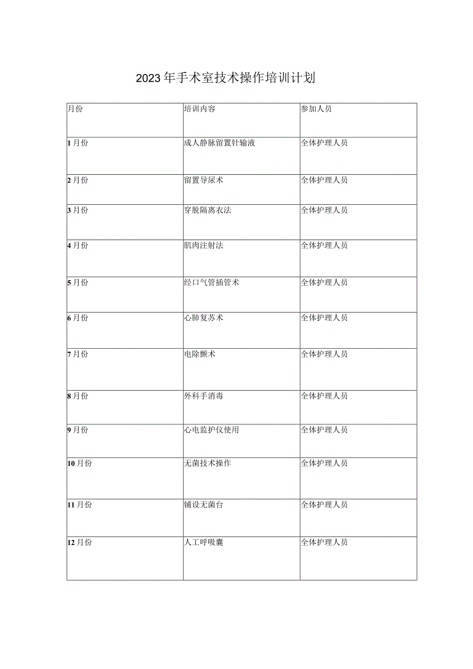 外科手消毒培训纪录资料.docx_第2页