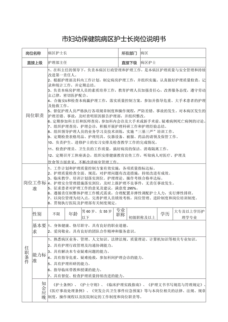 市妇幼保健院病区护士长岗位说明书.docx_第1页