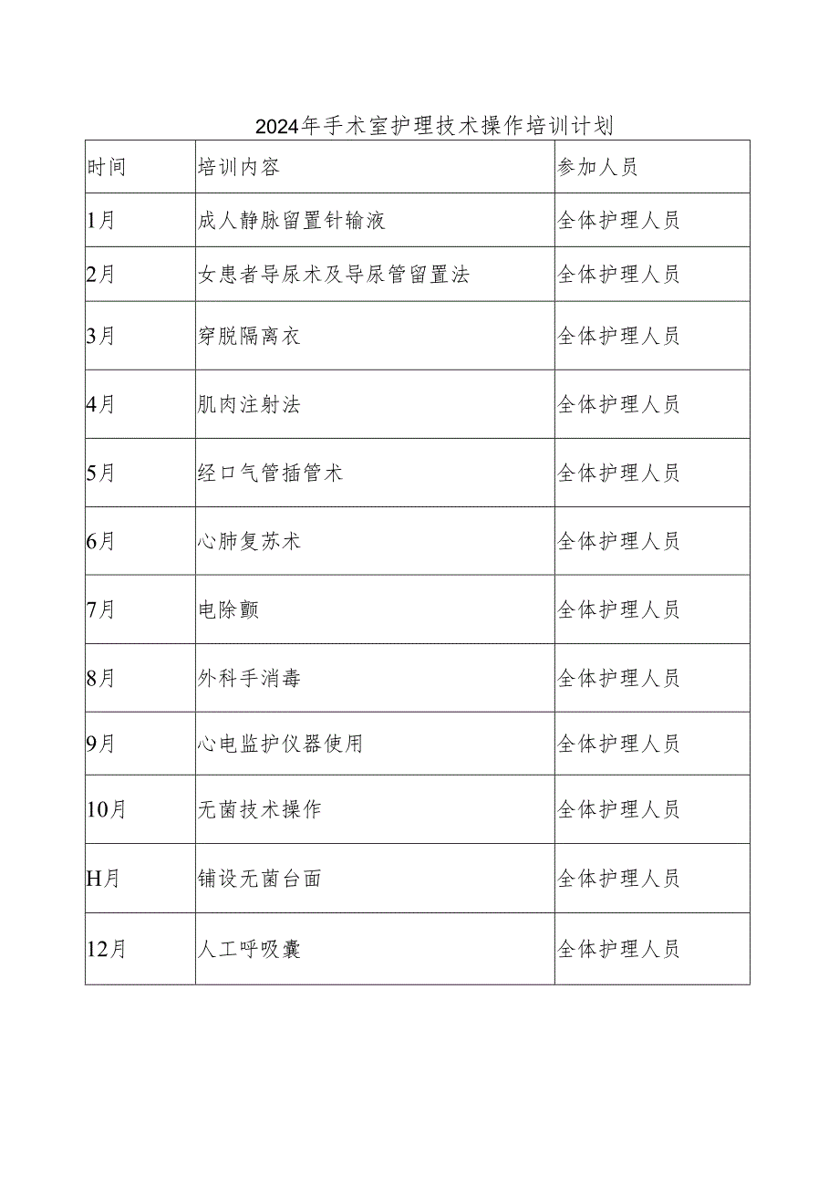 2024年手术室护理技术操作培训计划.docx_第1页