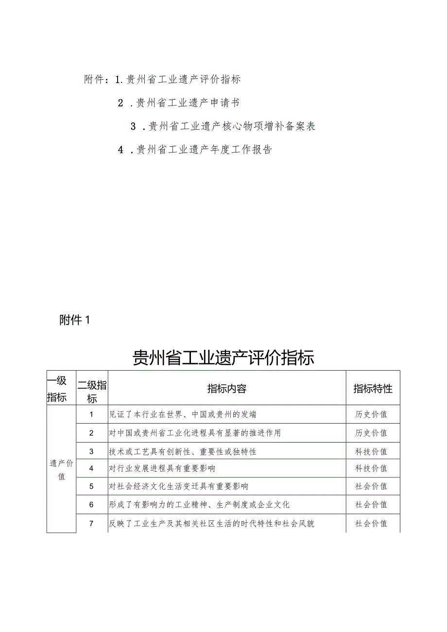 贵州省工业遗产评价指标、申请书、备案表、年度工作报告.docx_第1页