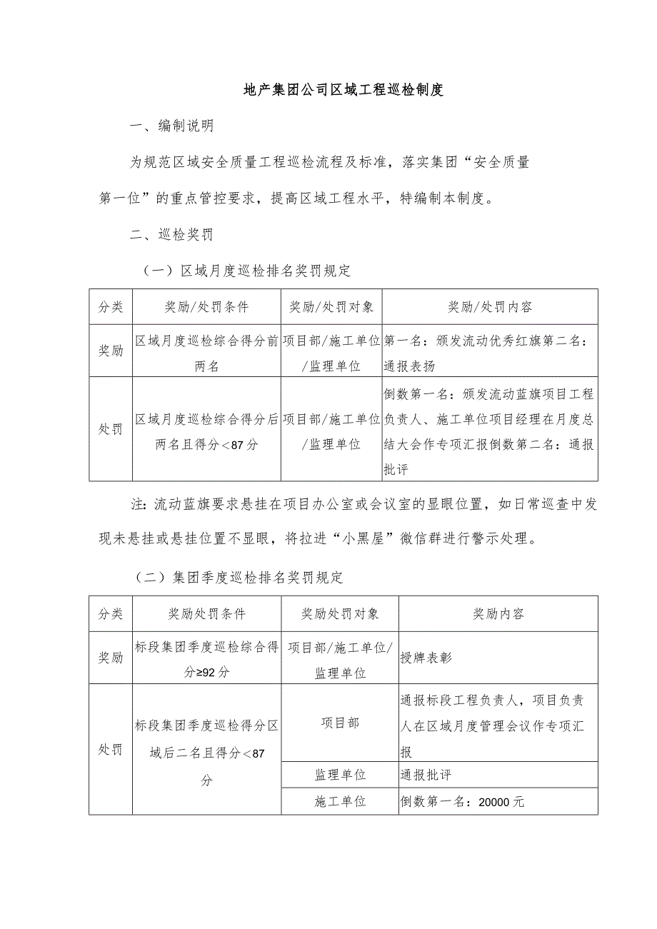 地产集团公司区域工程巡检制度.docx_第1页