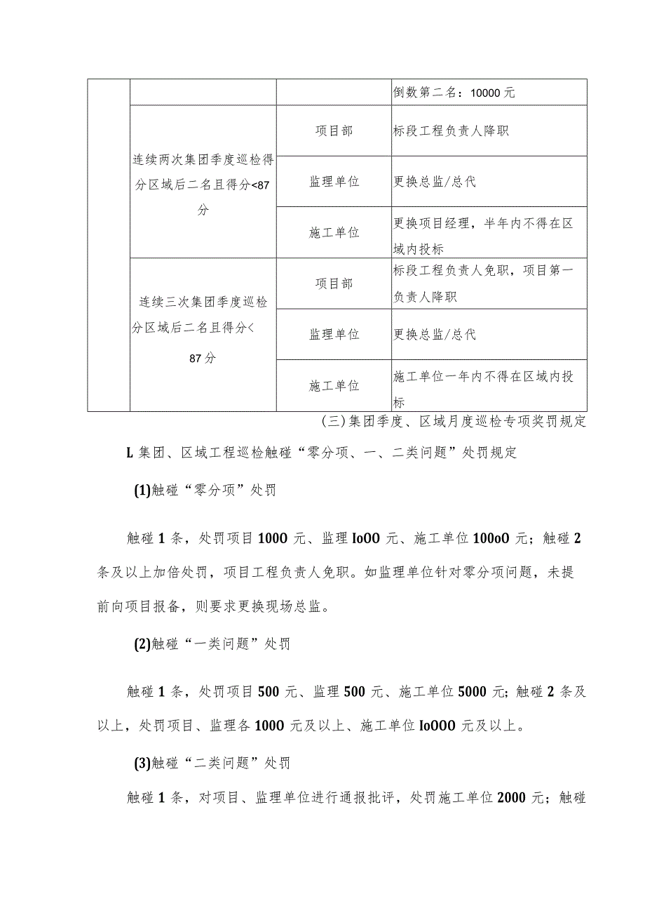 地产集团公司区域工程巡检制度.docx_第2页